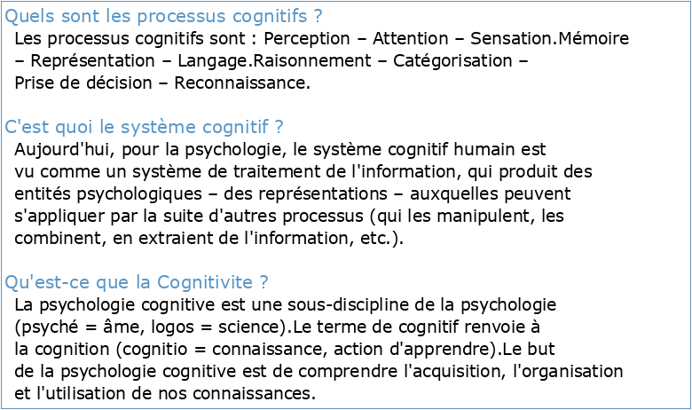 PSY2065 E Processus cognitifs 1