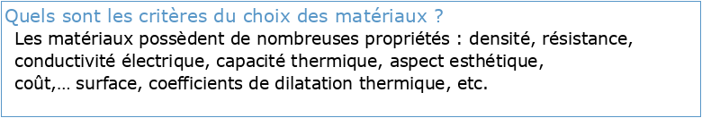 Les matériaux présentation 1 Critères de choix des matériaux :