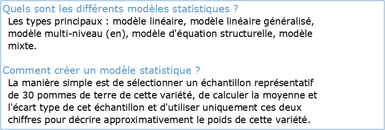 Modélisation Statistique (MAP-STA1)