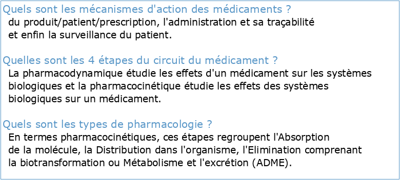 Pharmacologie générale • Mécanismes d'action des médicaments