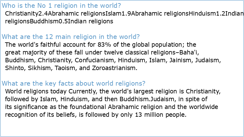 World Religions Fact Sheet FORMATTED