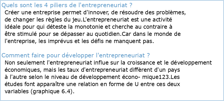 Chapitre 6 : Développement de l'entrepreneuriat
