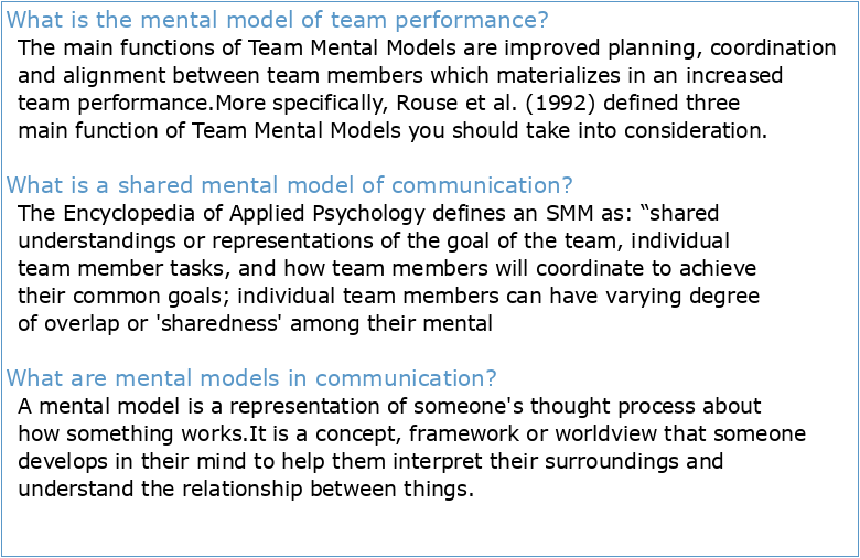 Communication and Shared Mental Models for Teams Performing