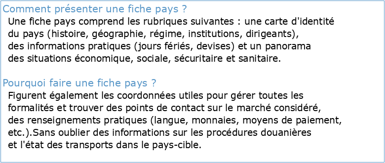 Fiches pays