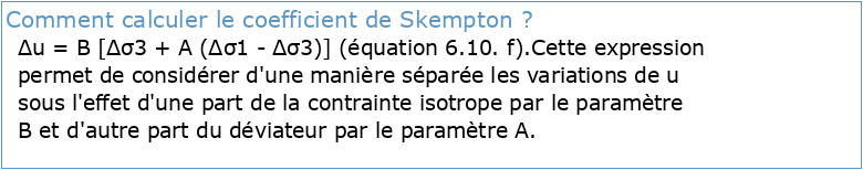 Influence Du Coefficient De Skepmton B Sur La Réponse Non