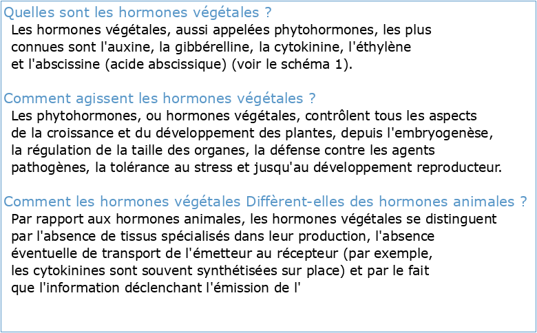 étude de la production et des effets d'hormones végétales par les