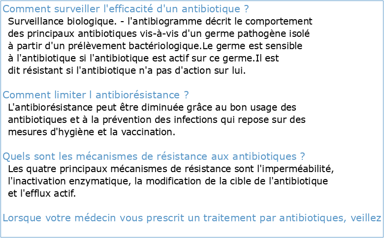 La surveillance de la résistance aux antibiotiques