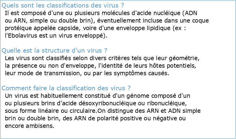 Structure Classification des virus