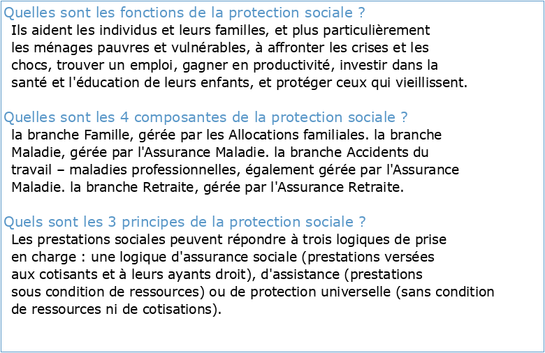 Et de protection sociale (2012–2022) Règles fonctions et
