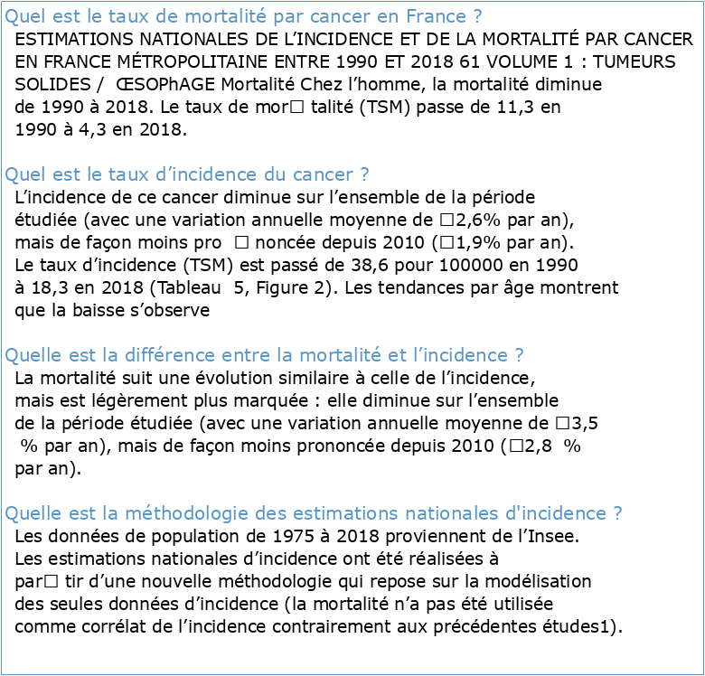 Estimations nationales de l'incidence et de la mortalité par cancer