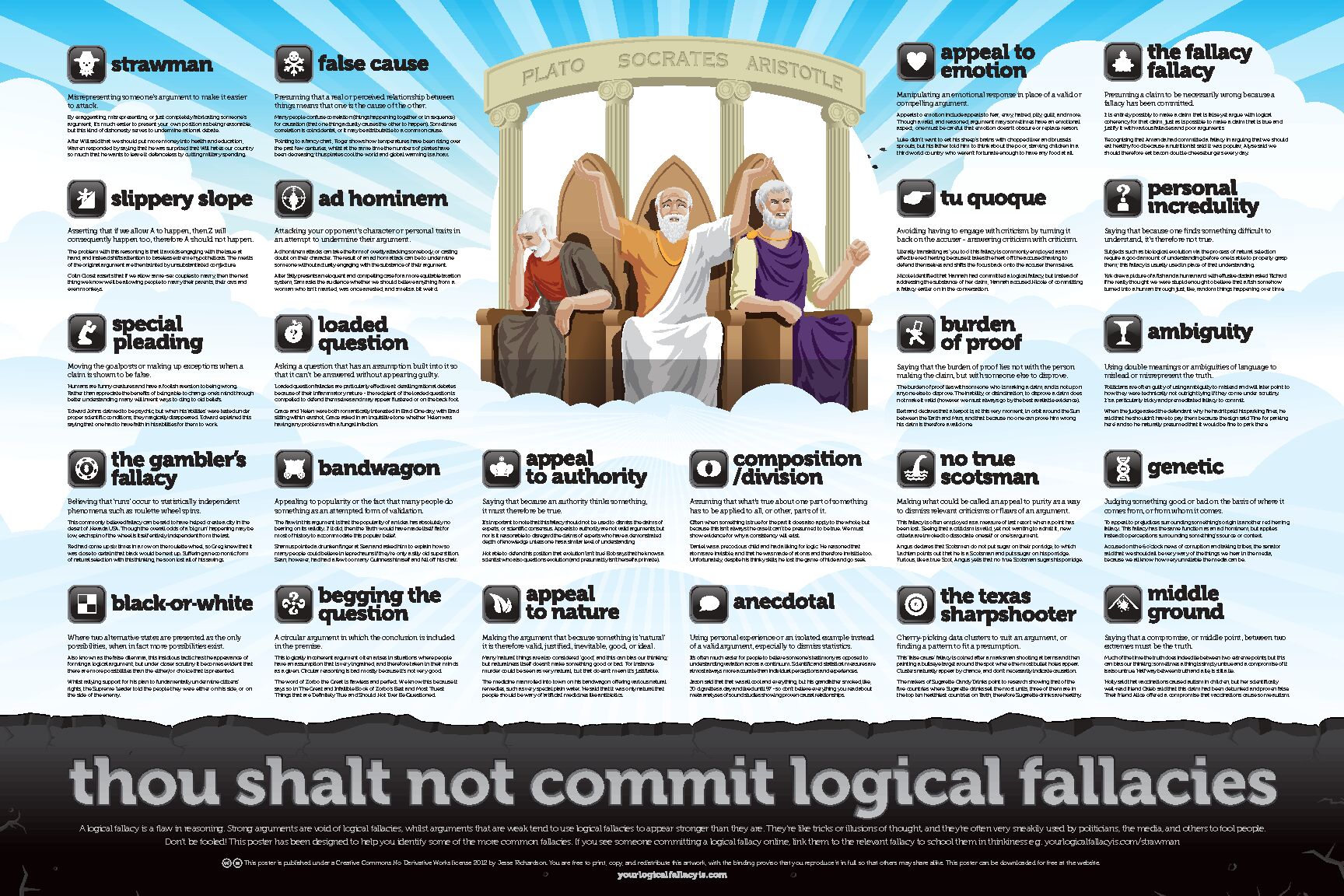 [PDF] FallaciesPoster16x24pdf - Thou shalt not commit logical fallacies
