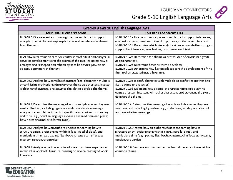 Grade 9-10 English Language Arts - Louisiana Believes