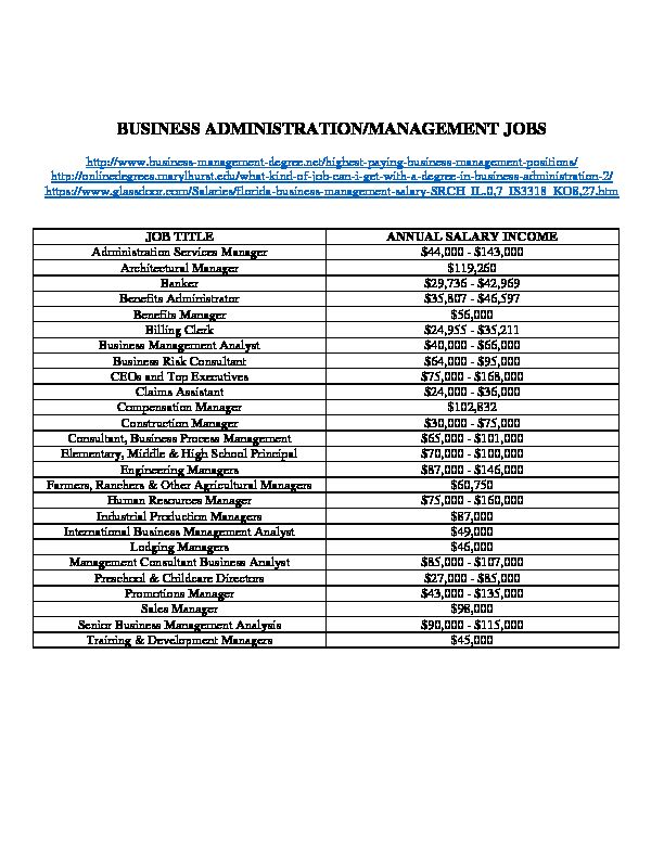 [PDF] BUSINESS ADMINISTRATION/MANAGEMENT JOBS