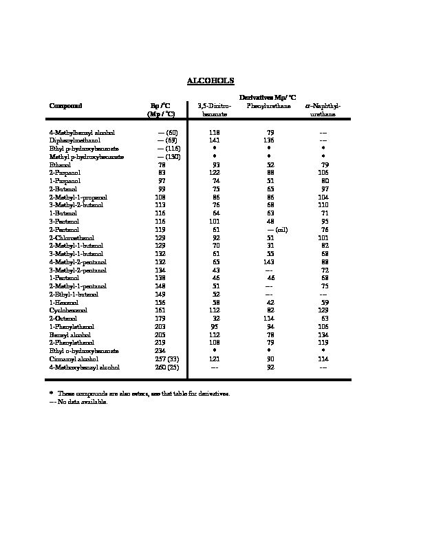 [PDF] Chem 353 derivative tables