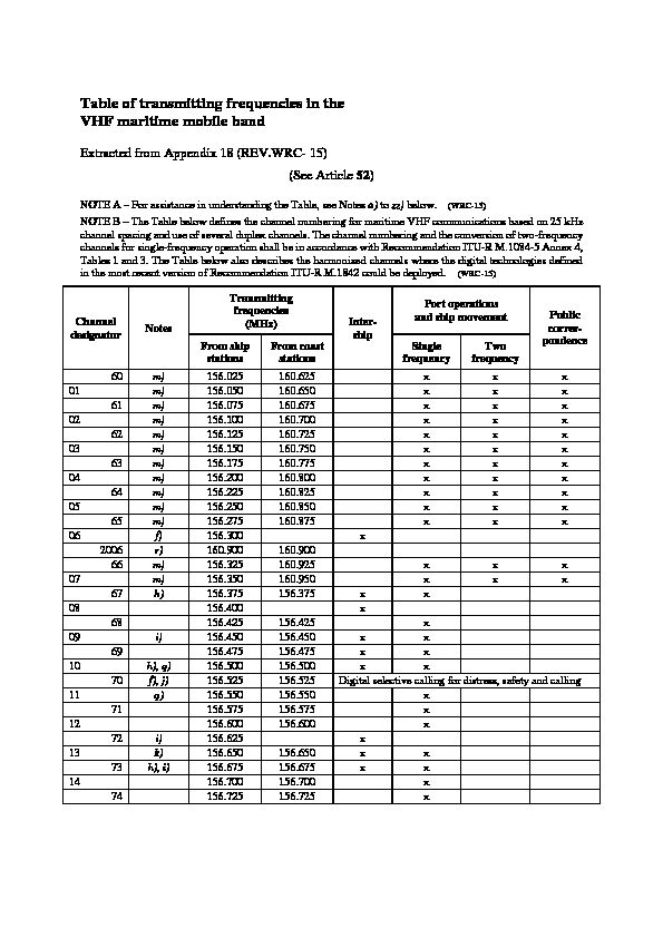 [PDF] Table of transmitting frequencies in the VHF maritime mobile band