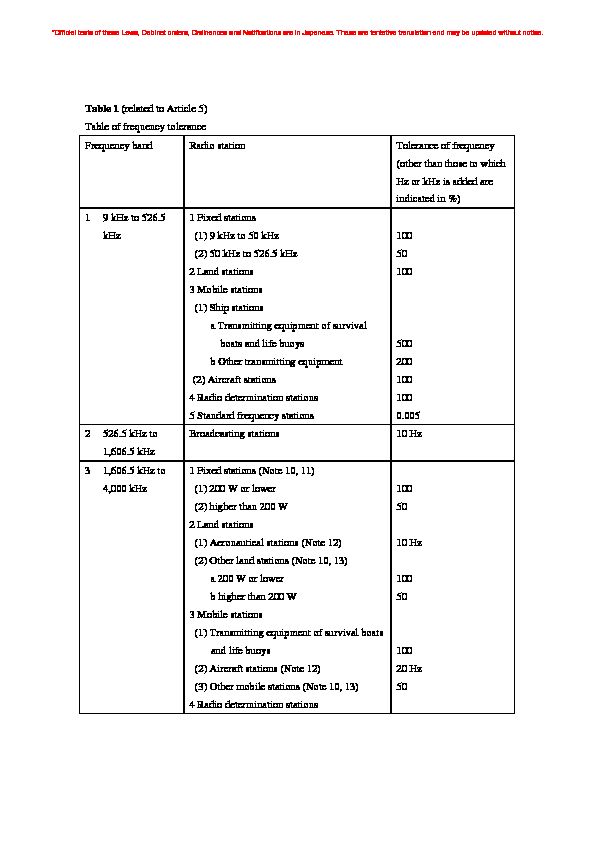 [PDF] Table 1 (related to Article 5) Table of frequency tolerance Frequency