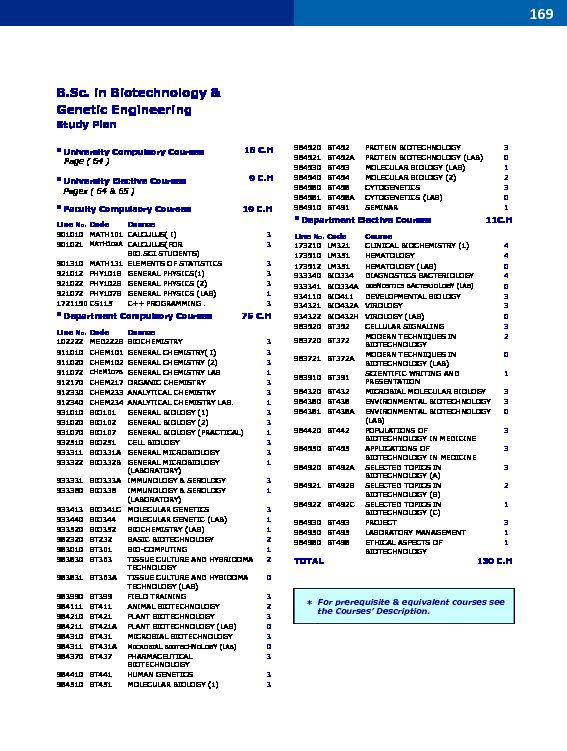 [PDF] BSc in Biotechnology & Genetic Engineering