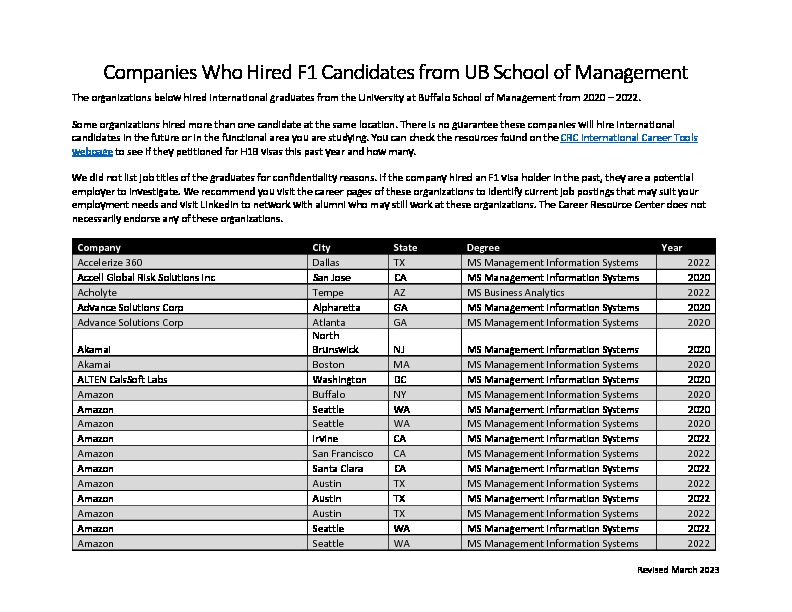[PDF] Companies Who Hired F1 Candidates from UB School of Management