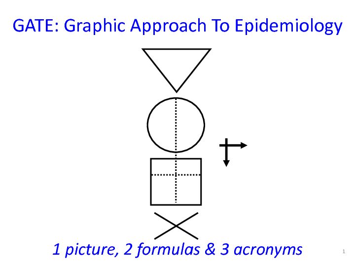 [PDF] GATE: Graphic Approach To Epidemiology