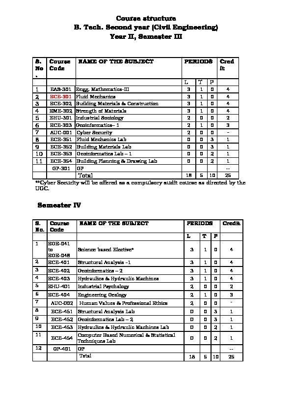[PDF] Course structure B Tech Second year (Civil Engineering) Year II
