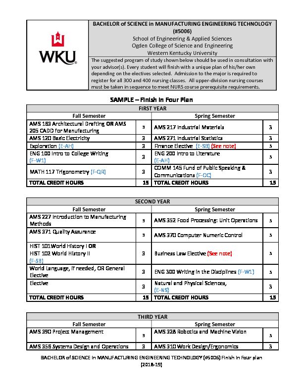 [PDF] degree path - Western Kentucky University