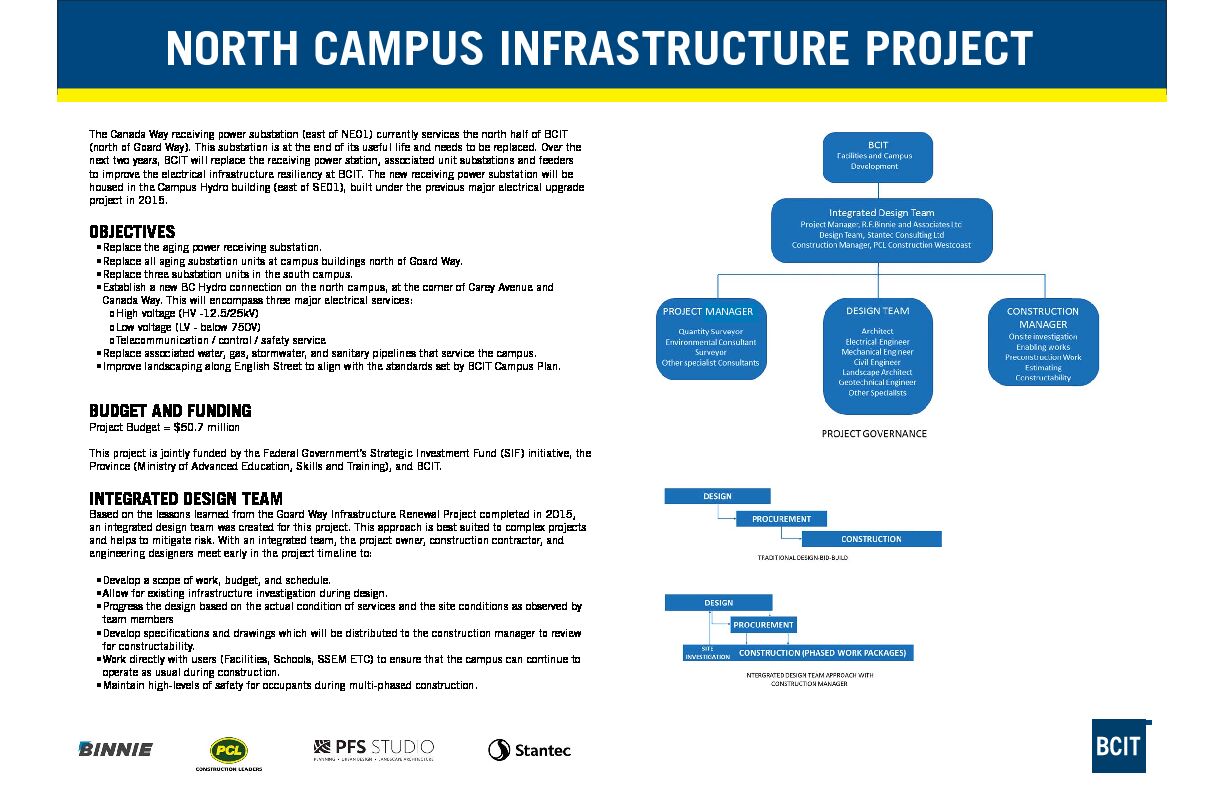 [PDF] North Campus Infrastructure Project - BCIT