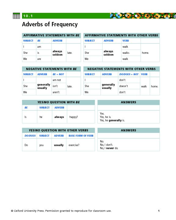 [PDF] Adverbs of Frequency