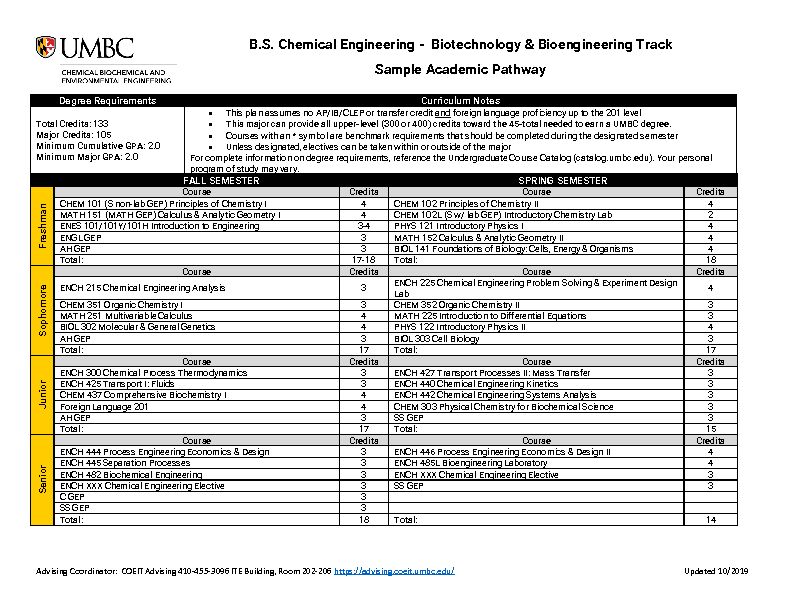[PDF] Biotechnology & Bioengineering Track - Chemical, Biochemical and