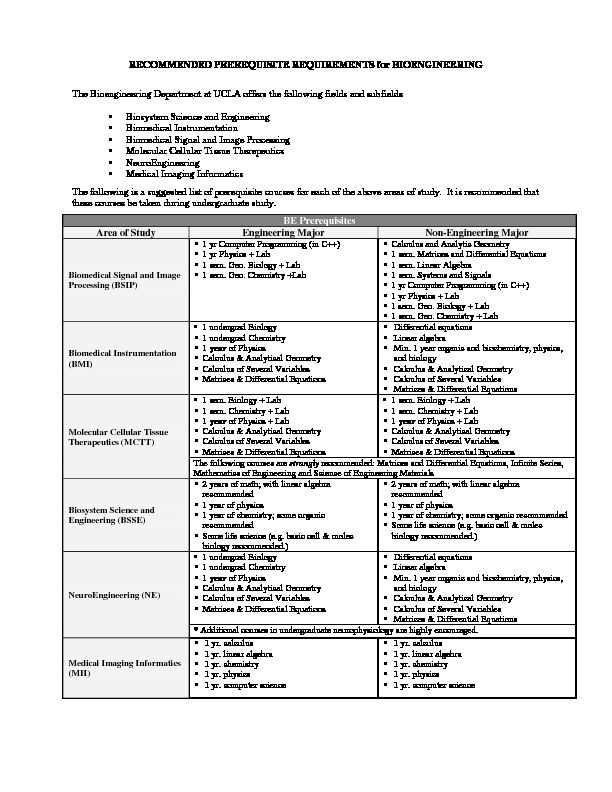 [PDF] Prerequisite Sheet - UCLA Bioengineering