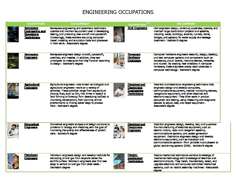 [PDF] ENGINEERING OCCUPATIONS - De Anza