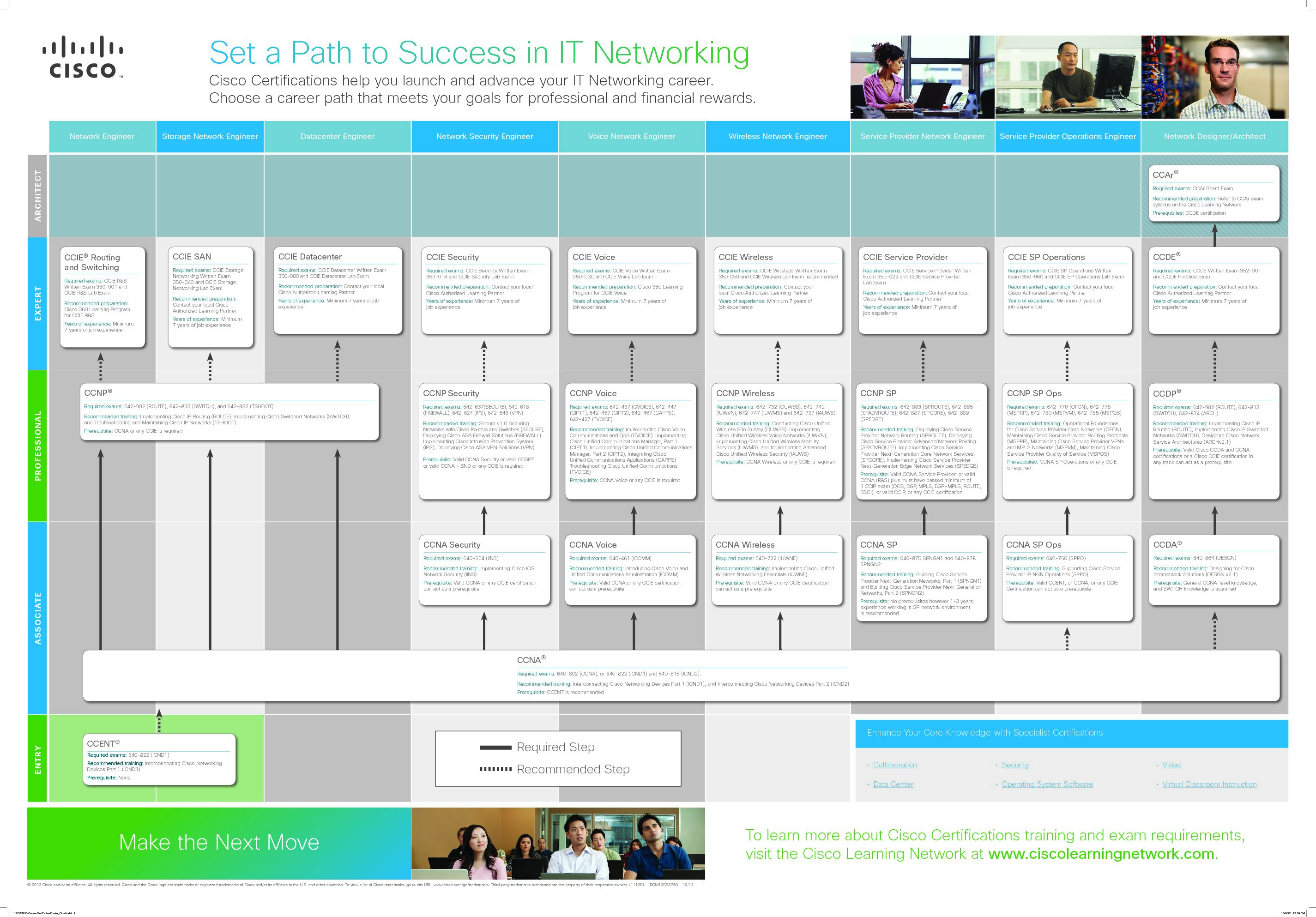 [PDF] Set a Path to Success in IT Networking - MercadoIT