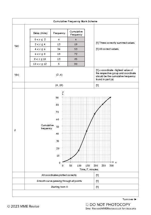 [PDF] Cumulative Frequency Answers - MME