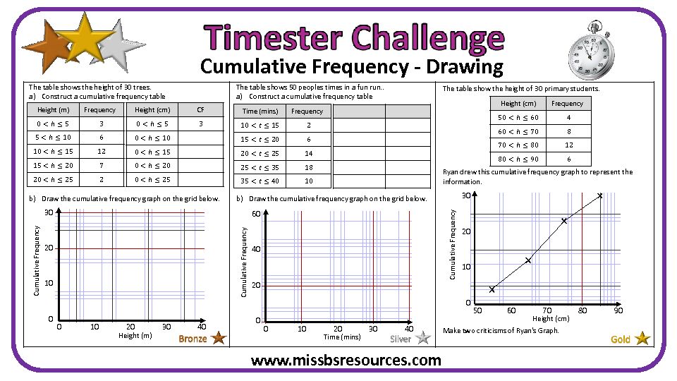 [PDF] Cumulative Frequency - Drawing - MissBsResources