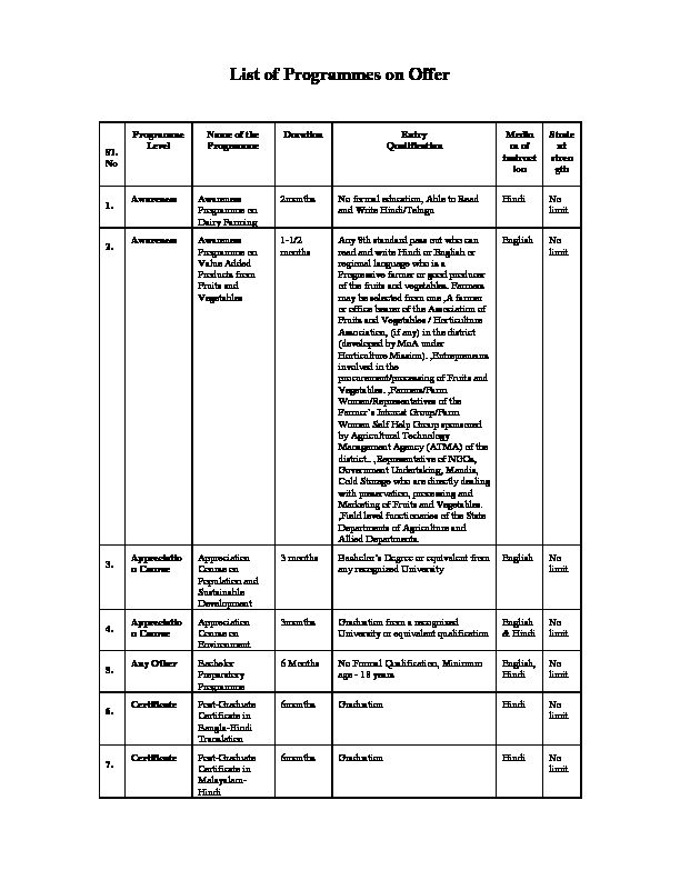 [PDF] List of Programmes on Offer - IGNOU