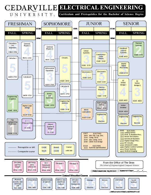 [PDF] Curriculum-Guide-Electrical-Engineeringpdf
