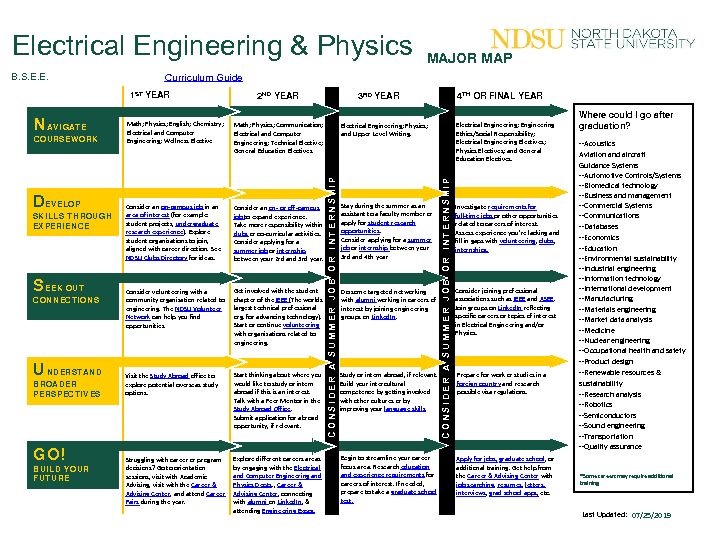 Electrical Engineering & Physics - uConnect