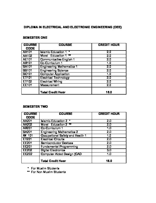 [PDF] DIPLOMA IN ELECTRICAL AND ELECTRONIC ENGINEERING