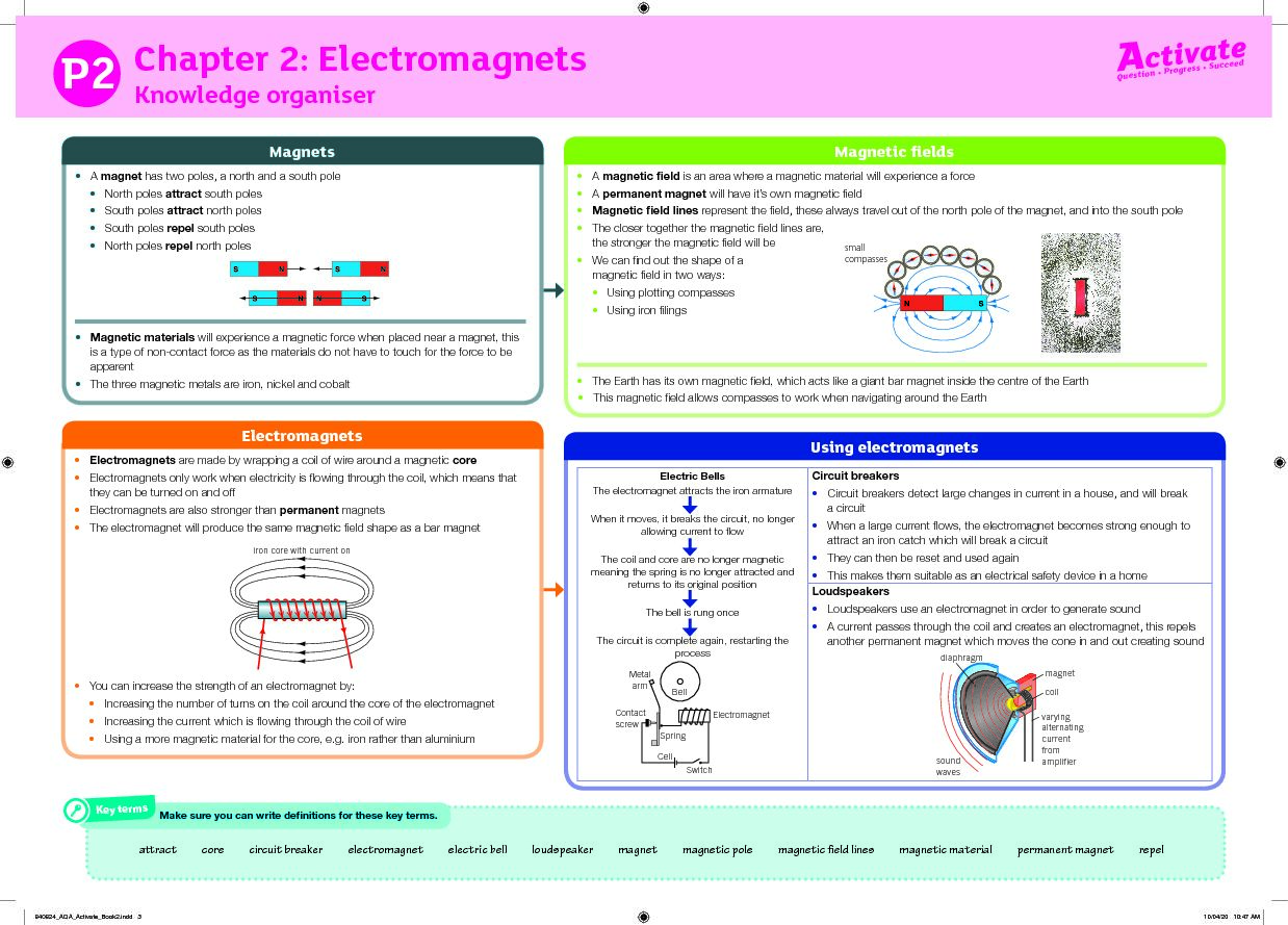 [PDF] Chapter 2: Electromagnets