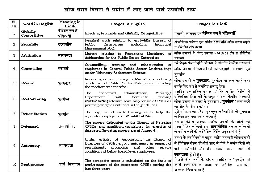 [PDF] Meaning in Hindi - Department of Public Enterprises