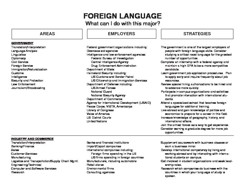 [PDF] FOREIGN LANGUAGE - College of Liberal Arts