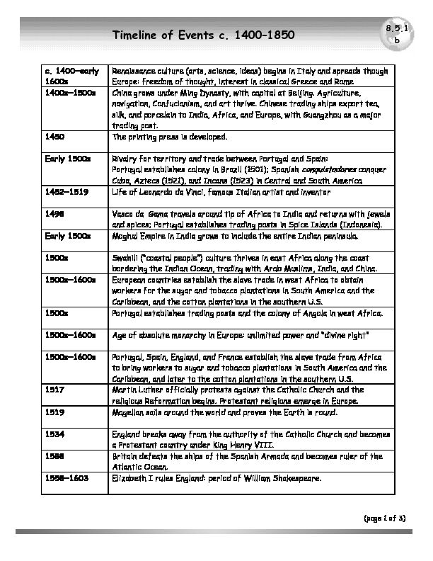 [PDF] Timeline of Events c 1400–1850