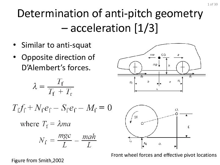 [PDF] Determination of anti-pitch geometry – acceleration [1/3]