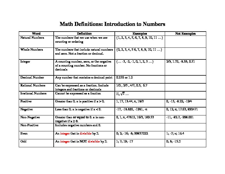 [PDF] Math Definitions: Introduction to Numbers