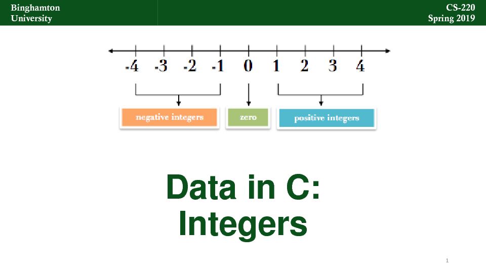 [PDF] C Integers
