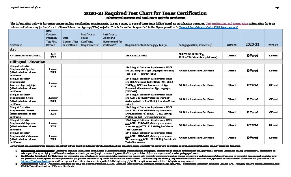 [PDF] 2020-21 Required and Replacement Test Chart for Texas Certification