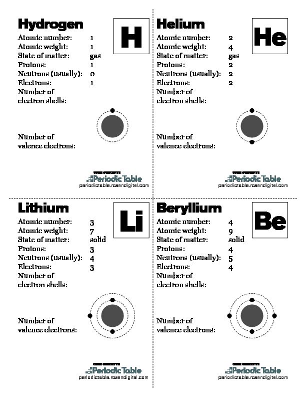 [PDF] Hydrogen Helium Beryllium Lithium
