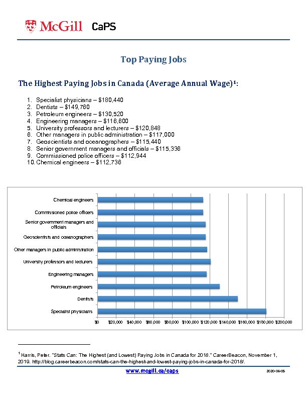 [PDF] Top Paying Jobs - McGill University