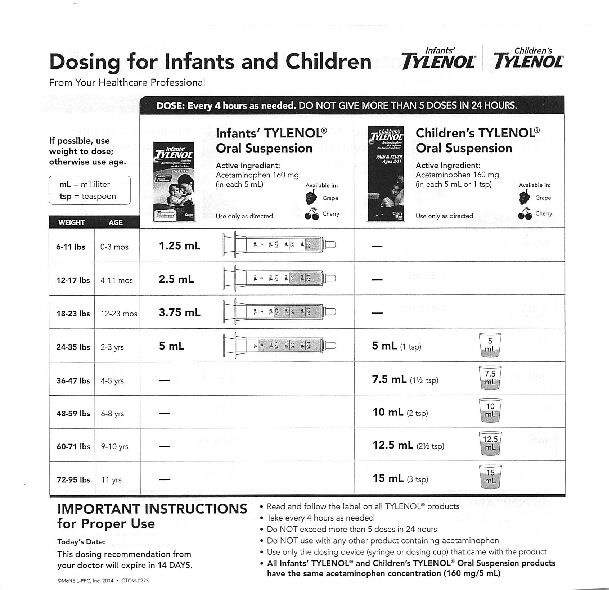 [PDF] Tylenol/Motrin Dosing - Birth & Beyond Pediatrics