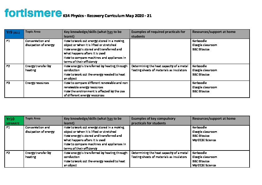 [PDF] KS4 Physics - Recovery Curriculum Map 2020 - 21 Yr10 - Fortismere