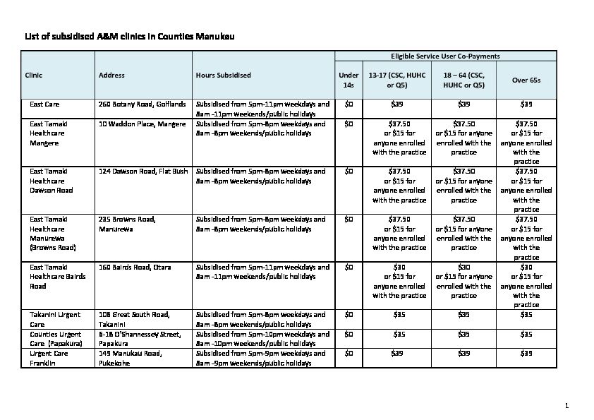 [PDF] List of subsidised A&M clinics in Counties Manukau